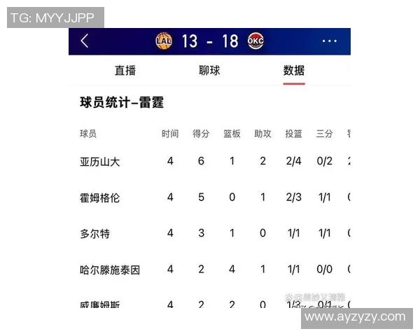 湖人对阵雷霆精彩对决中文解说全程回放与分析 湖人对阵雷霆精彩对决中文解说全程回放与分析