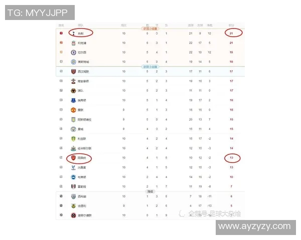 英超焦点战热刺主场迎战狼队全力争胜争夺积分榜优势