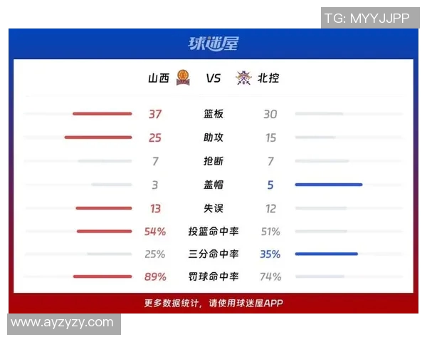 山西对北控精彩对决视频直播全程回放与赛后分析分享 山西对北控精彩对决视频直播全程回放与赛后分析分享